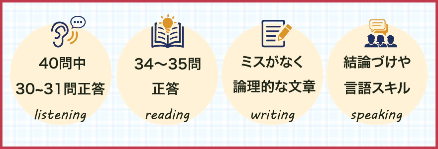 IELTSでオーバーオール7.0を取得するために必要なスコア