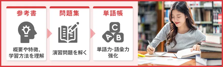 IELTS参考書・問題集・単語帳の選び方と初心者向けおすすめ教材