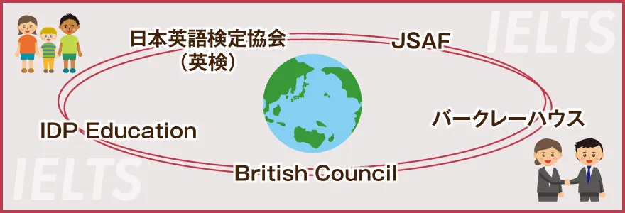 IELTSの運営団体は大きく分けて5つ！特徴とIDPとの違い