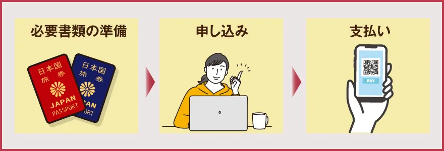 IDPのIELTS試験申し込みの流れ