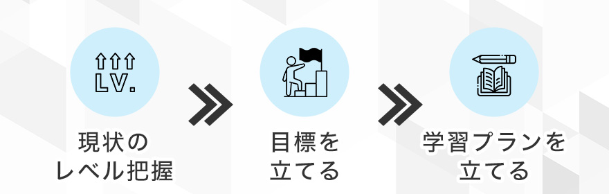 IELTSで留学のための目標スコアを達成するには？