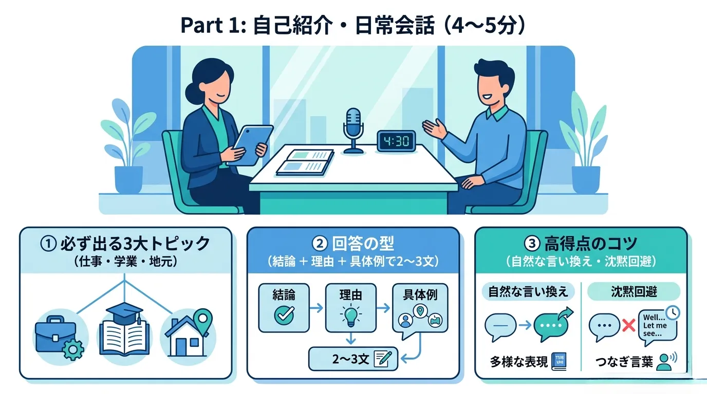 ielts speaking part1