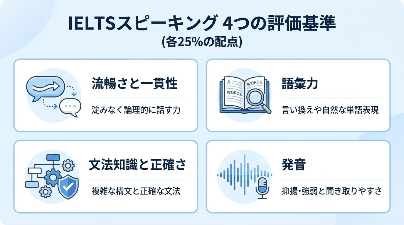 ielts speaking評価基準